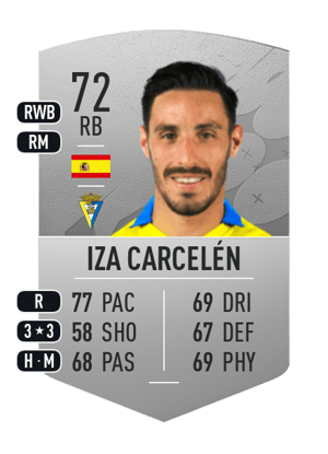 Iza Carcelén
