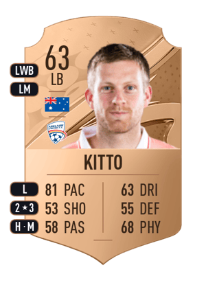 Ryan Kitto
