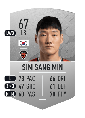 Sim Sang Min