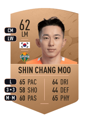 Shin Chang Moo