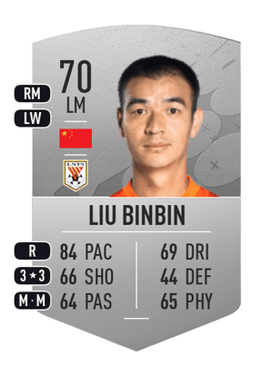 Liu Binbin