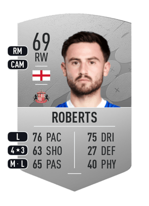 Patrick Roberts