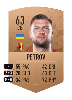 Kyrylo Petrov