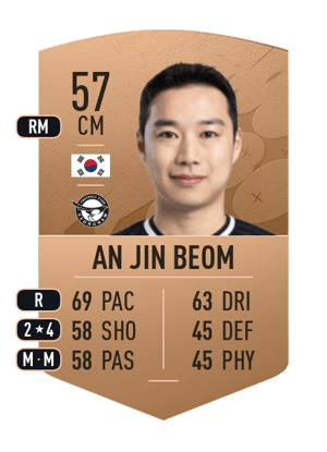 An Jin Beom
