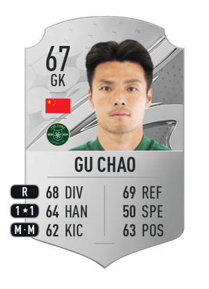 Gu Chao
