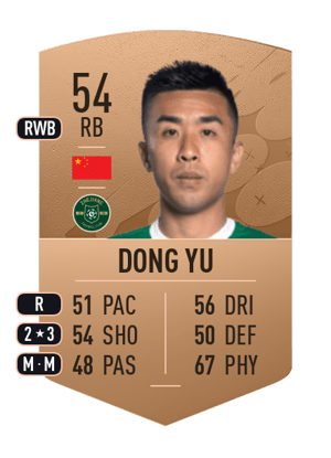 Dong Yu