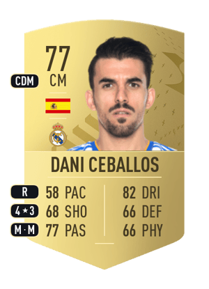Dani Ceballos