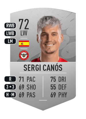 Sergi Canós
