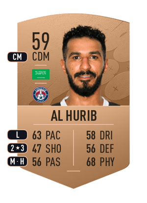 Abdulrahman Al Hurib