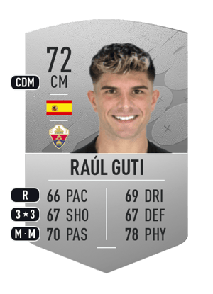 Raúl Guti