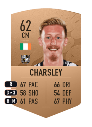 Harry Charsley