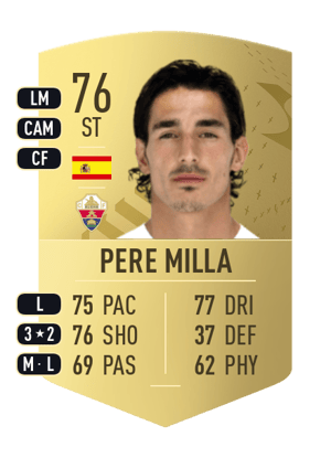 Pere Milla