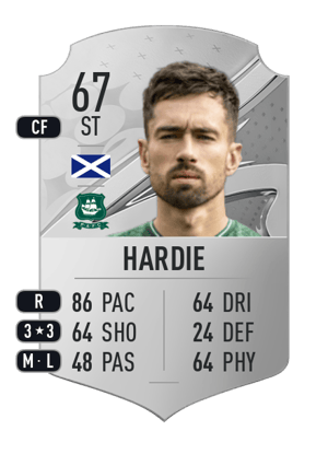 Ryan Hardie