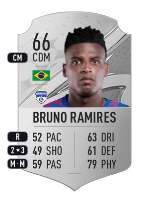 Bruno Ramires