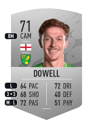 Kieran Dowell