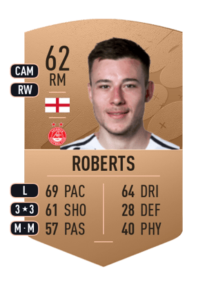 Callum Roberts