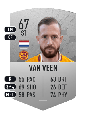 Kevin van Veen