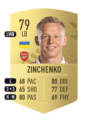 Oleksandr Zinchenko