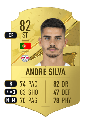 André Silva