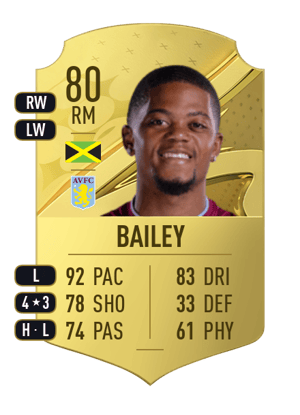 Leon Bailey