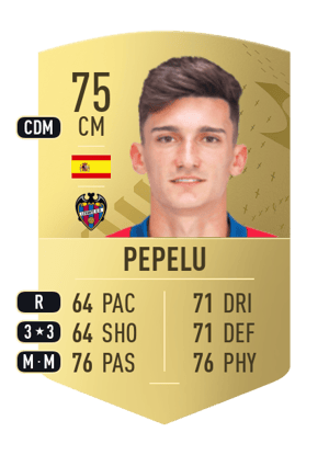 Pepelu