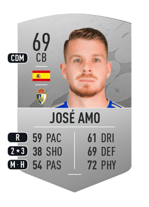 José Amo