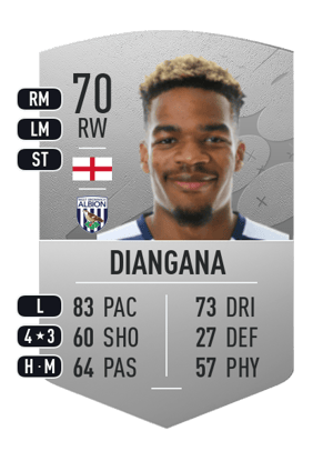 Grady Diangana