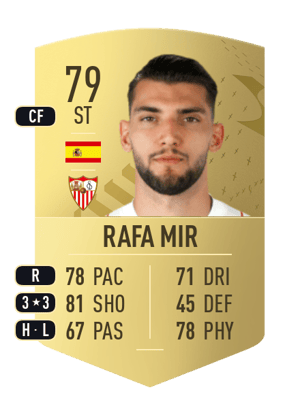 Rafa Mir