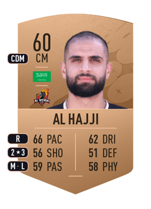 Alaa Al Hajji