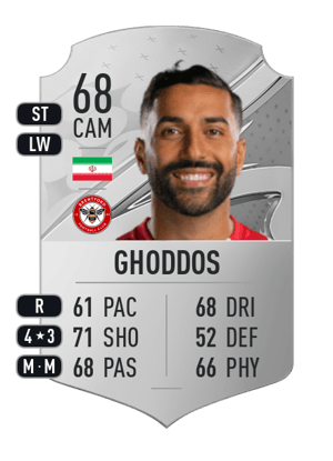 Saman Ghoddos