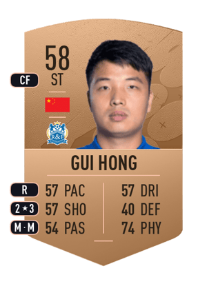 Gui Hong