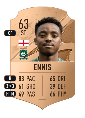 Niall Ennis