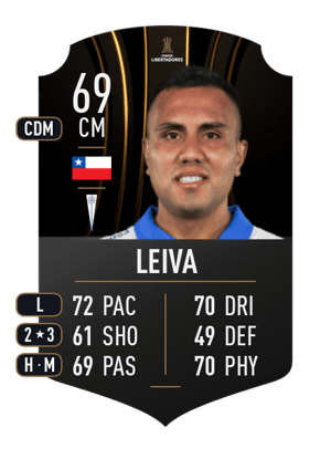 Juan Leiva