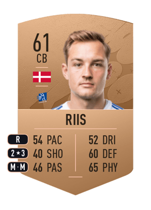 Kristian Dirks Riis