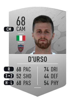 Christian D'Urso