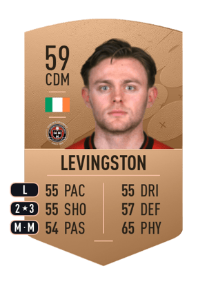 Conor Levingston