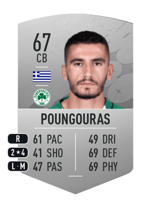 Achilleas Poungouras