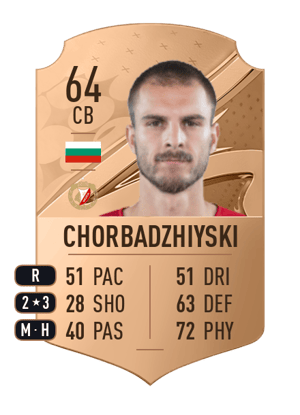 Bozhidar Chorbadzhiyski