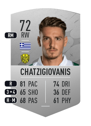 Anastasios Chatzigiovanis