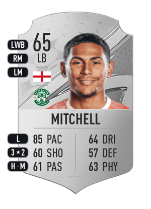 Demetri Mitchell