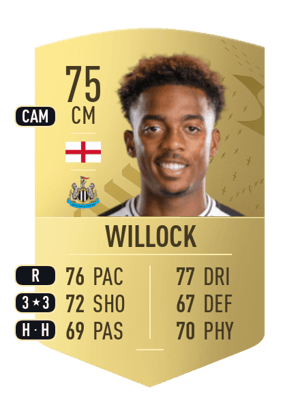 Joe Willock
