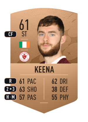 Aidan Keena