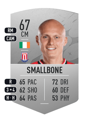 Will Smallbone