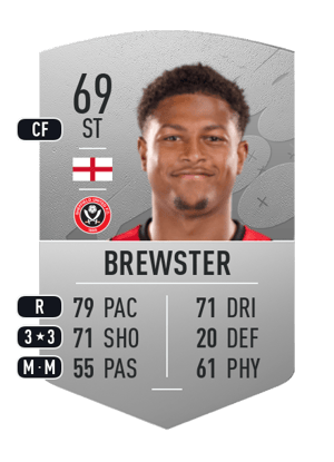Rhian Brewster