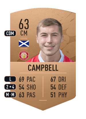 Dean Campbell