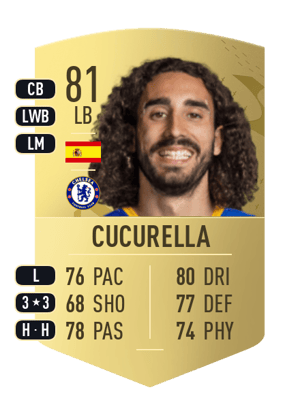 Cucurella