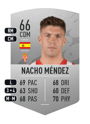 Nacho Méndez