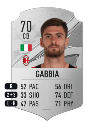 Matteo Gabbia