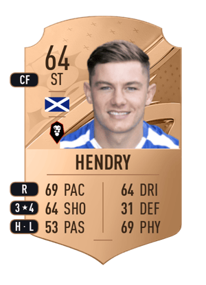 Callum Hendry