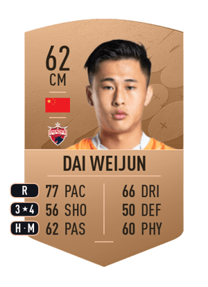 Dai Weijun